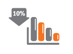 Total Recordable Incident Rate Total Recordable Incident Rate