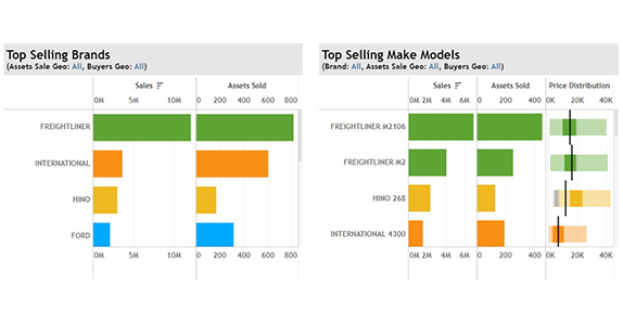 Chart 2 Chart 2