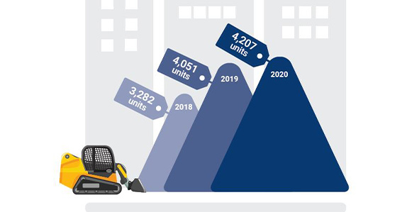 Market Trends report Market Trends report