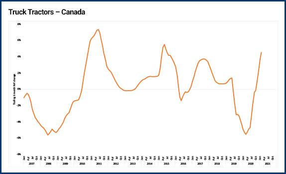 Canadian truck price index Canadian truck price index