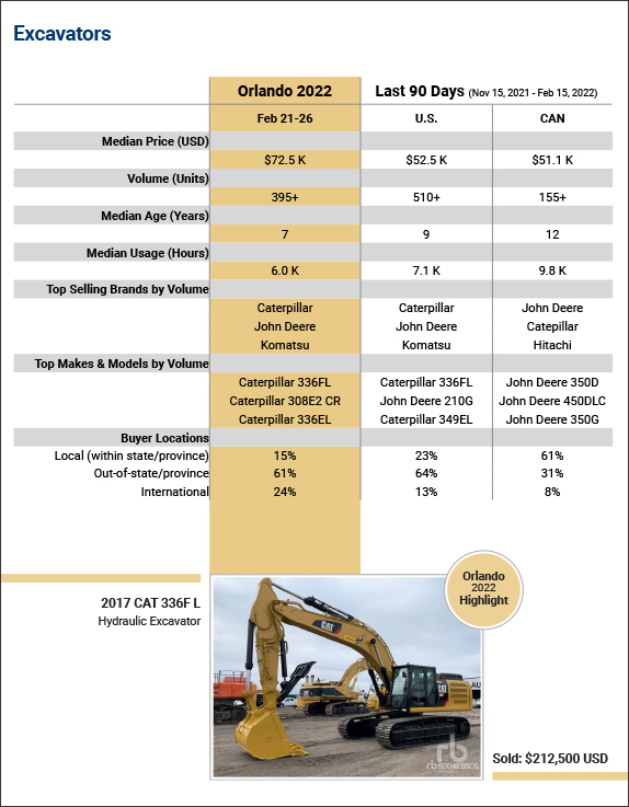 Excavator trends Excavator trends