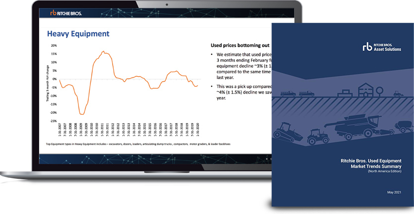 RBA Asset valuator RBA Asset valuator